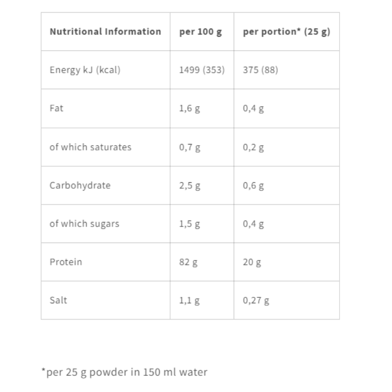 Powerbar Black Line Build Whey Protein Isolate and Hydrolysate