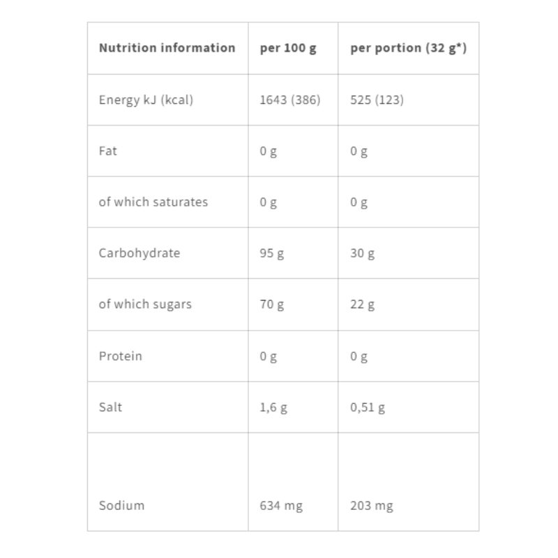 Powerbar Black Line ISO Fuel 30 Tub