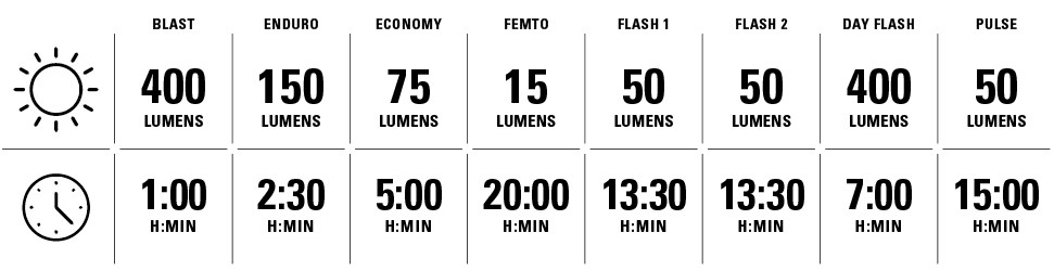 Lezyne Mini Drive 400XL LED Front Light
