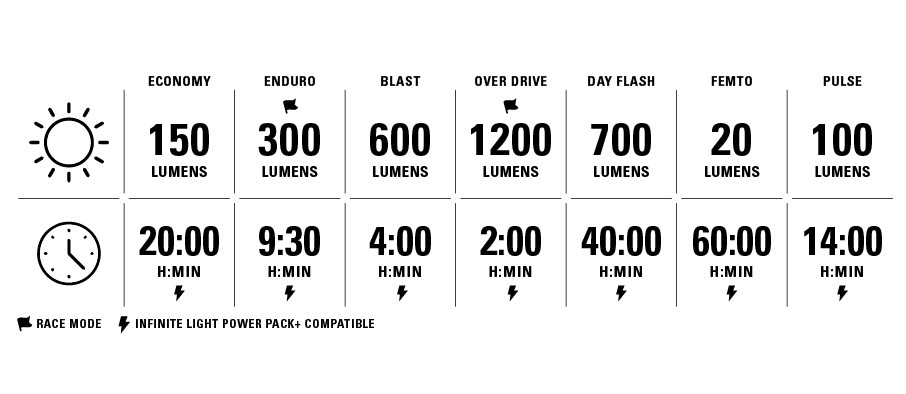 Lezyne Lite Drive 1200+ LED Front Light 