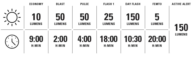 Lezyne KTV Pro+ AI Alert 150 LED Rear Light 